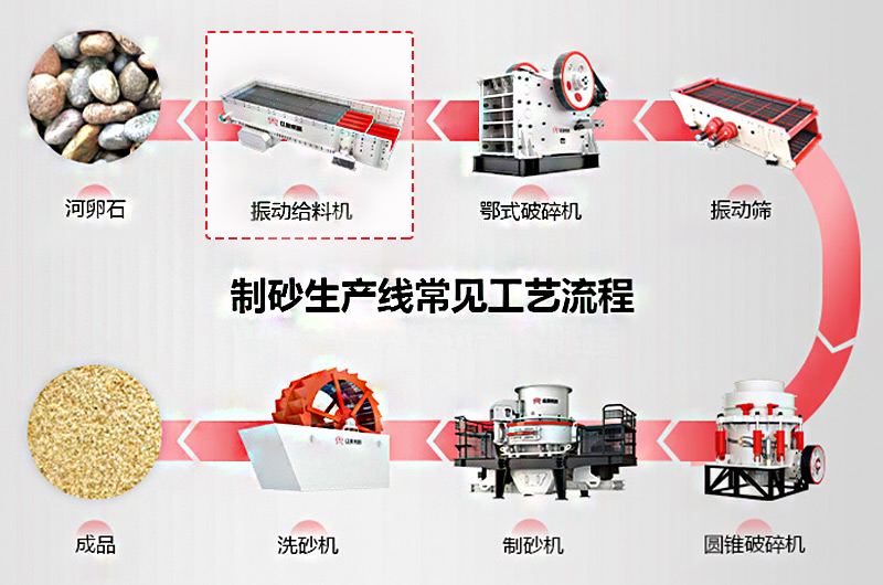 作為機(jī)制砂石生產(chǎn)的第一步，給料機(jī)該怎么選？